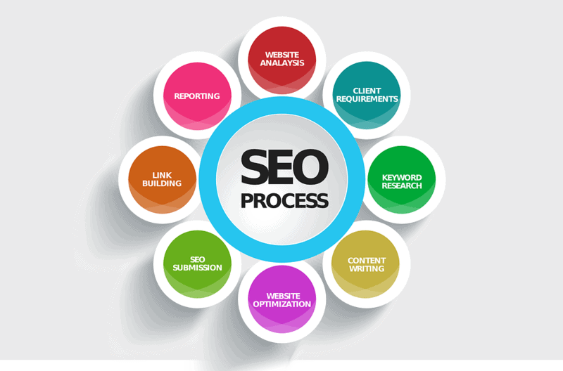 Small business seo 18 Small business seo