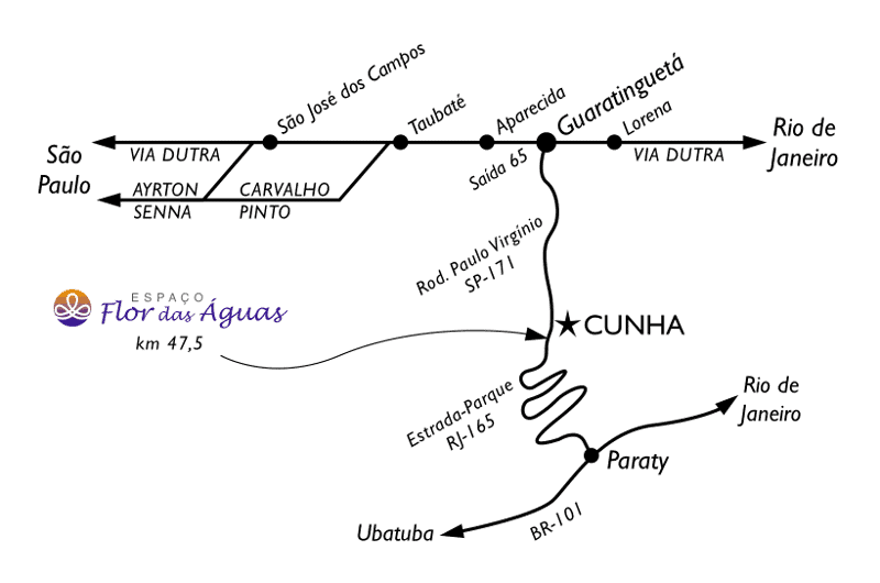 mapa-SP-Rio-site