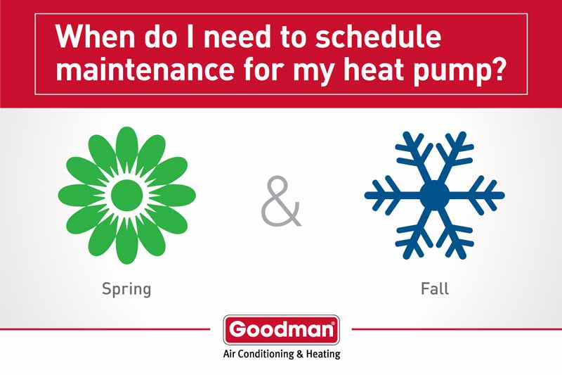 Heat Pump Services In Las Vegas, Summerlin, Henderson, NV, And Surrounding Areas