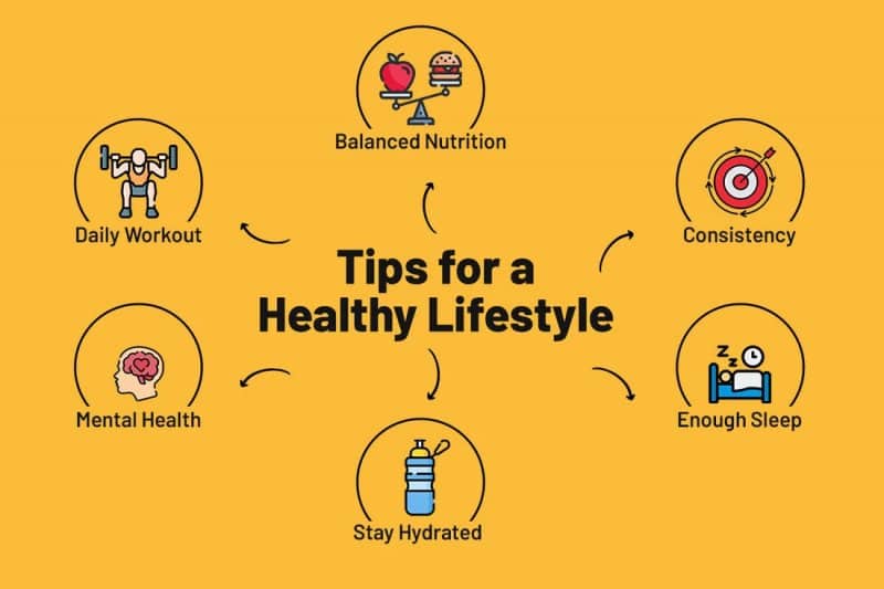 Healthy Lifestyle Trends