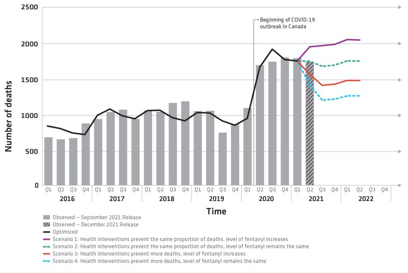SMRT1 Data Graph