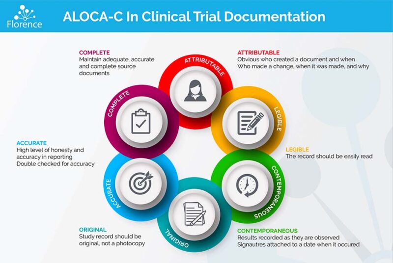 Graph of ALCOA-C and the definition of each term