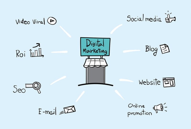 Marketing digital