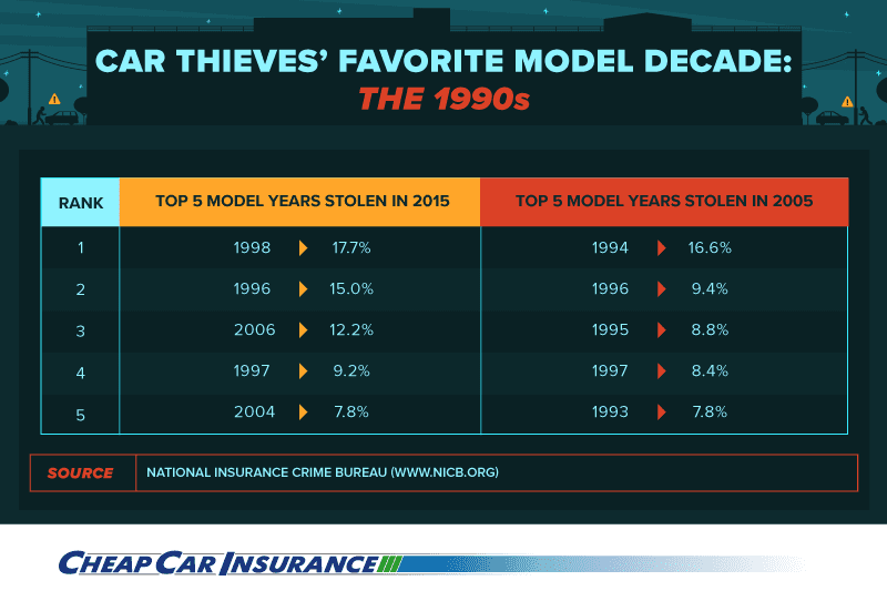 Americas-Most-Stolen-Cars__Asset_3 (1)
