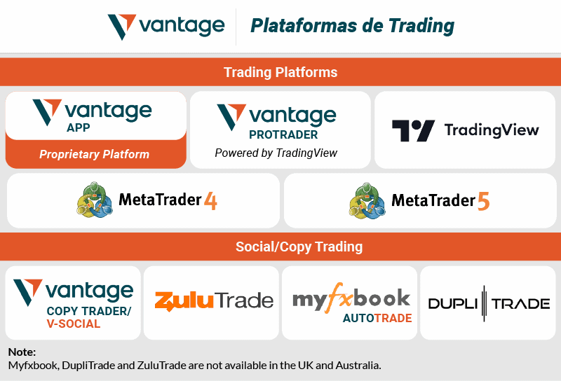 Plataformas de trading