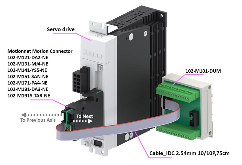 102 M1x1 xxx M101 DUM Combination