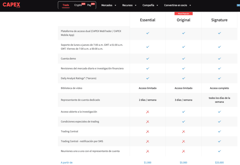CAPEX Diferenciales Competitivos sin Comisiones