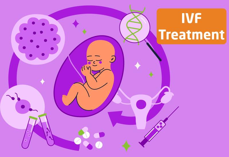IVF Treatment in Bhubaneswar