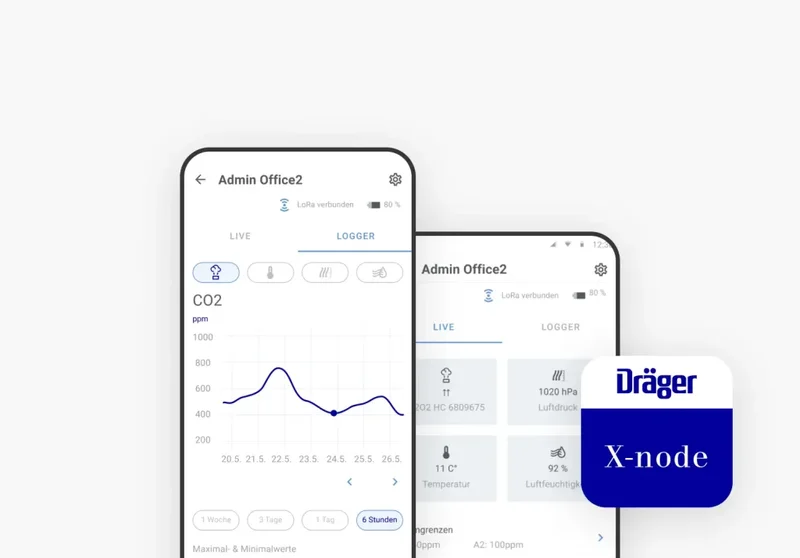 Zwei Smartphone-Ansichten einer Dräger X-node-App. Die linke Ansicht zeigt eine CO2-Messung in einem Büro mit einem Graphen, der die Werte über mehrere Tage hinweg darstellt. Die rechte Ansicht zeigt weitere Umweltdaten wie Luftdruck, Temperatur und Luftfeuchtigkeit. Unten rechts ist das Dräger X-node-Logo in Blau und Weiß zu sehen.