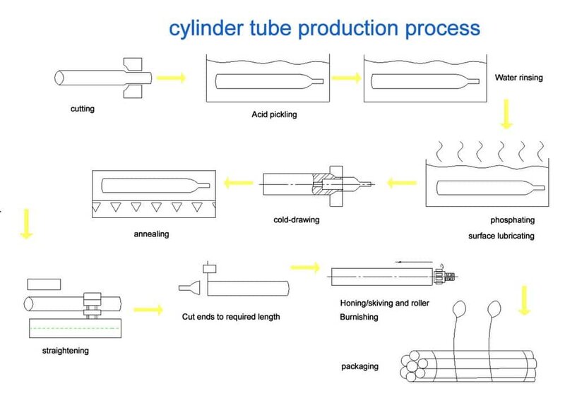 honed tube manufacturers