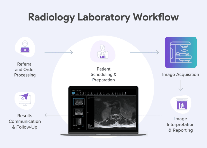 Radiology Workflow: Radiology Laboratory Workflow