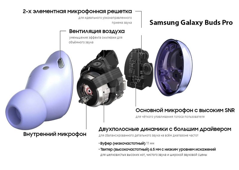 Особенности Samsung Galaxy Buds Pro Особенности Samsung Galaxy Buds Pro