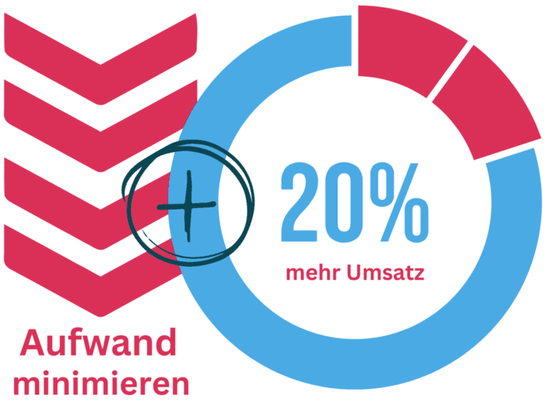 Remote Session Manager - Aufwand minimieren, Umsatz steigern