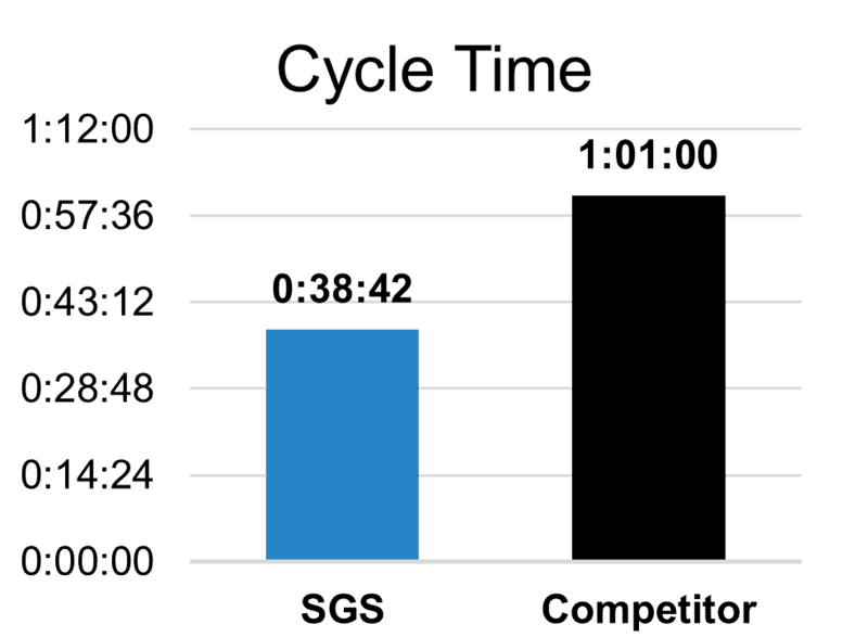 Graph1