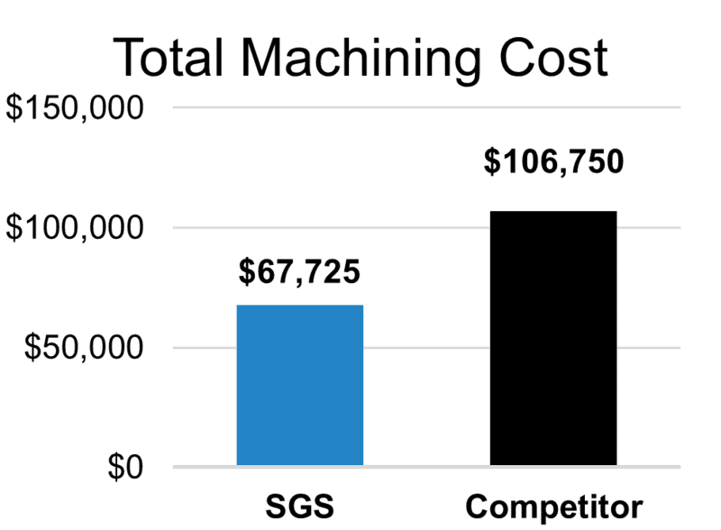 Graph2