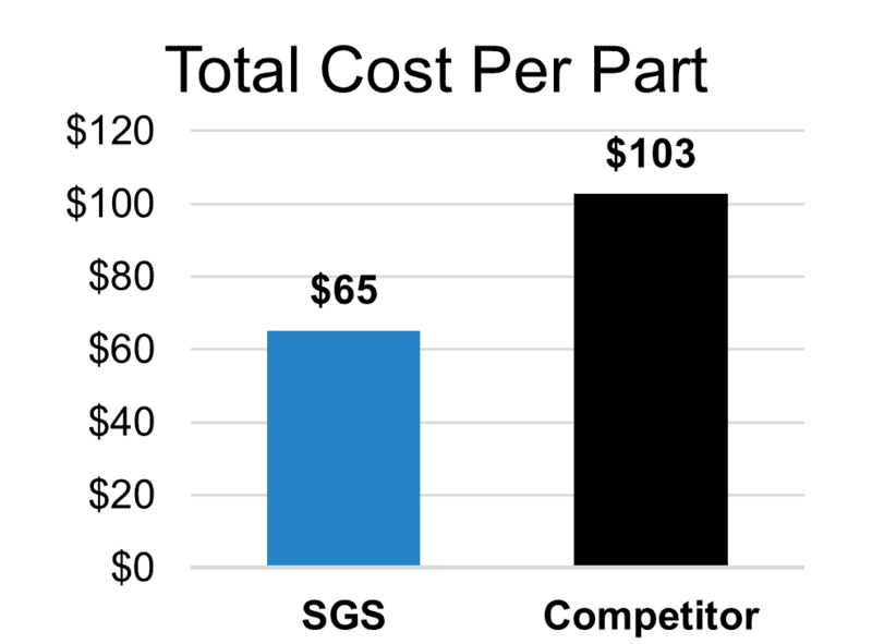 Graph3