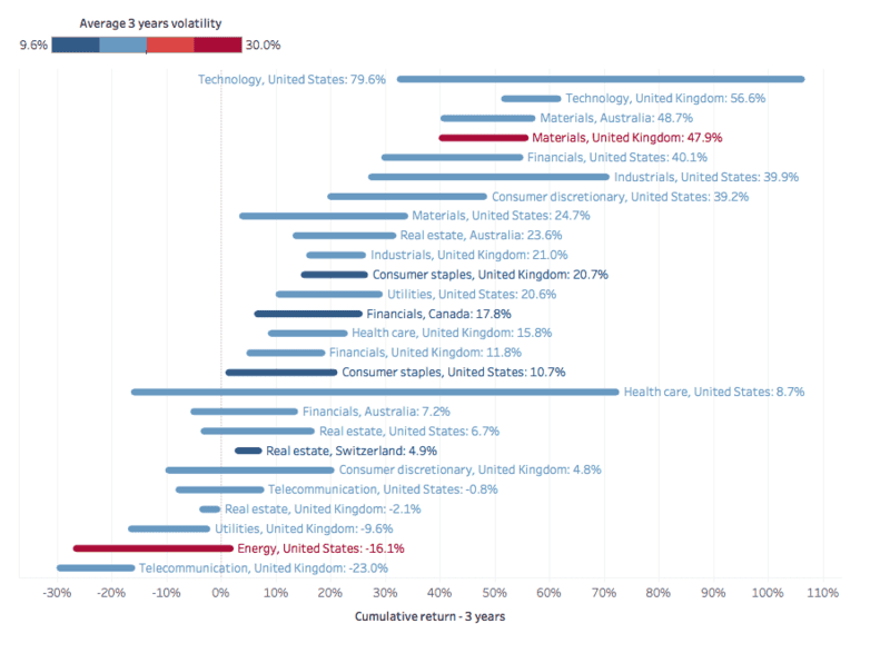 Data analytics and market insights platform for financial and industrial sectors.