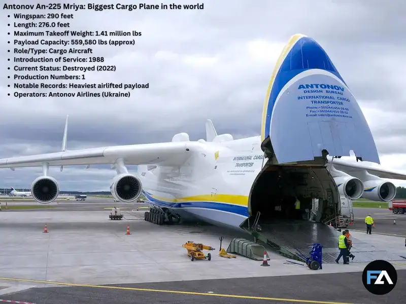 The Biggest Planes in the World: Exploring the 15 Largest Aircraft Ever Built Biggest Cargo Plane in the world_ Antonov An-225 Mriya