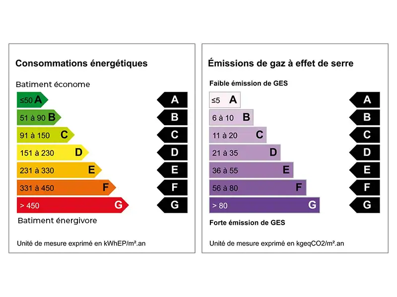 diagnostic dpe batiment