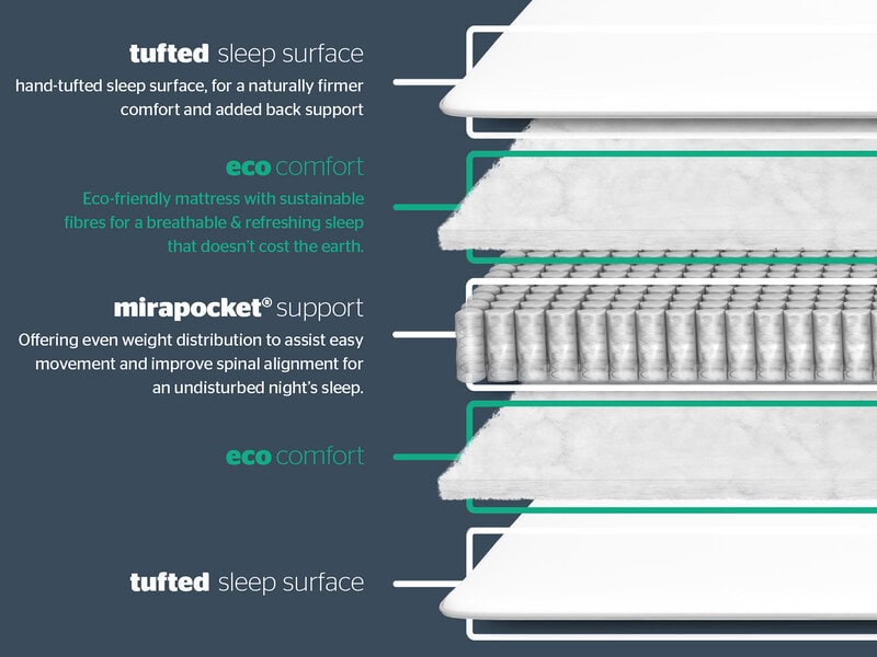 Mirapocket 1200 Pocket Deluxe 4