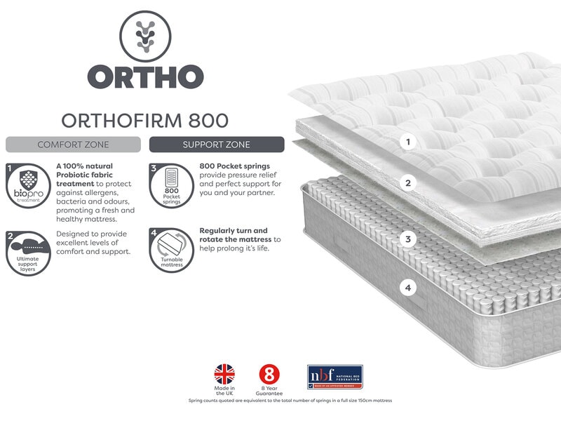 Relyon Backcare Ortho 800 4