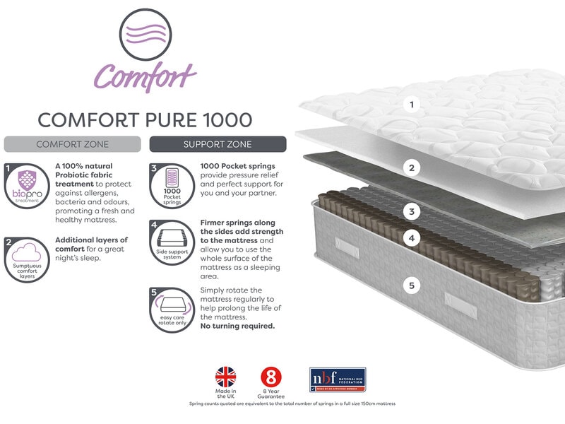 Relyon Comfort 1000 4