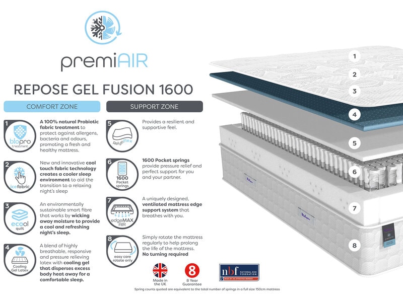 Relyon Gel Fusion 1600 4