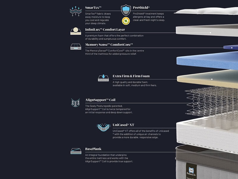 Sealy Elevate Ultra Arden Mattress 4