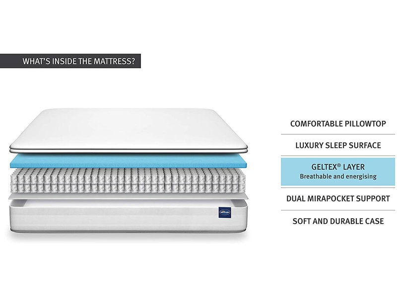 Silentnight Pocket Geltex 2000 Mattress 4