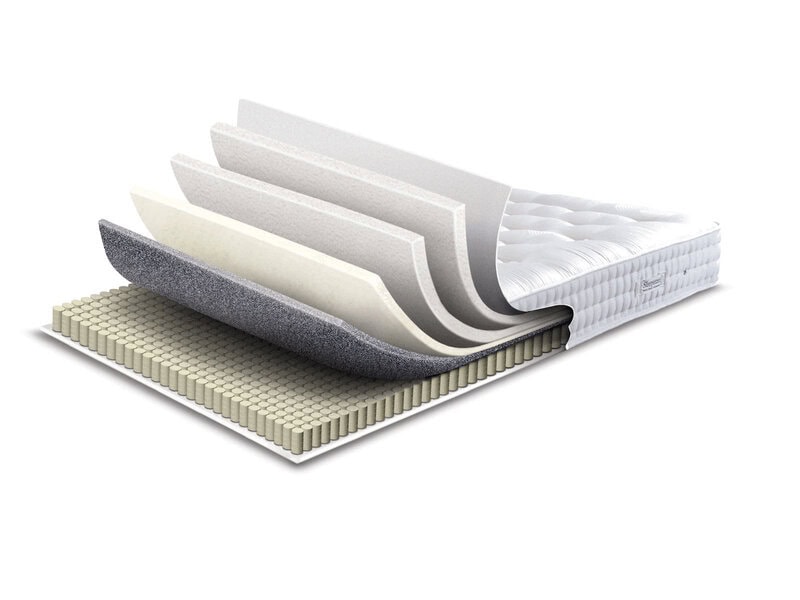 Sleepeezee Centurial 03 Divan Set - Image 2