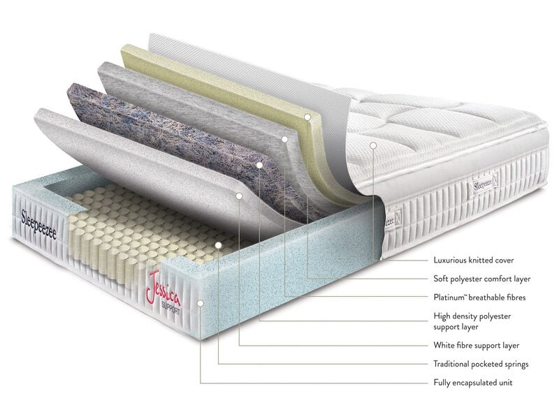 Sleepeezee Jessica Support Divan Set - Image 3