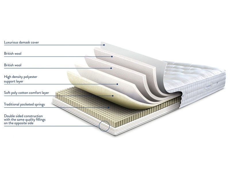 Sleepeezee Wool Luxe 1200 Divan Set - Image 2