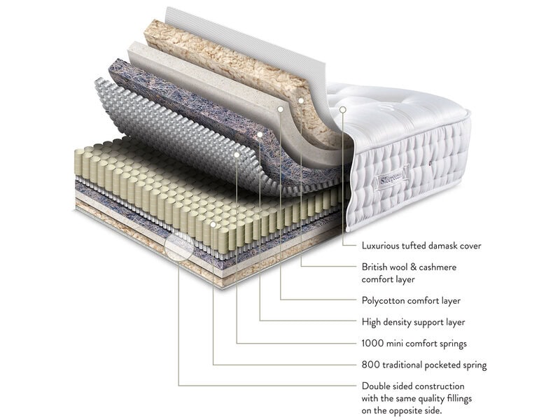 Sleepeezee Wool Luxe 2800 Divan Set - Image 2