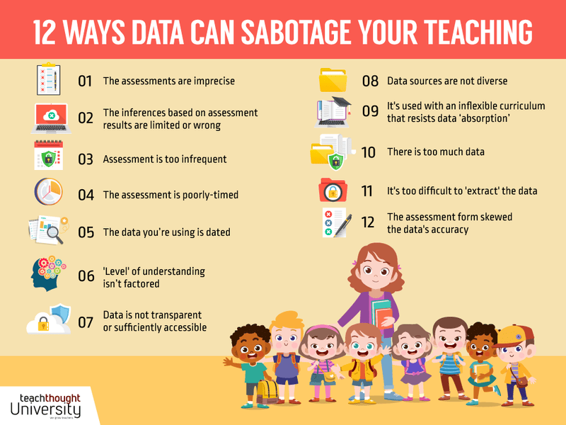 How Data Can Sabotage Your Teaching