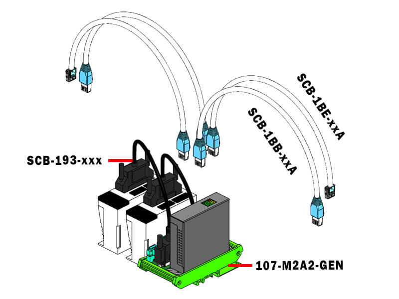 107 M2A2 GENAC Servo 2 產品組合圖 1