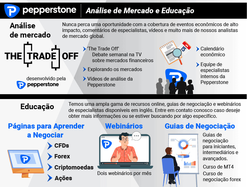 Análise de Mercado e Educação