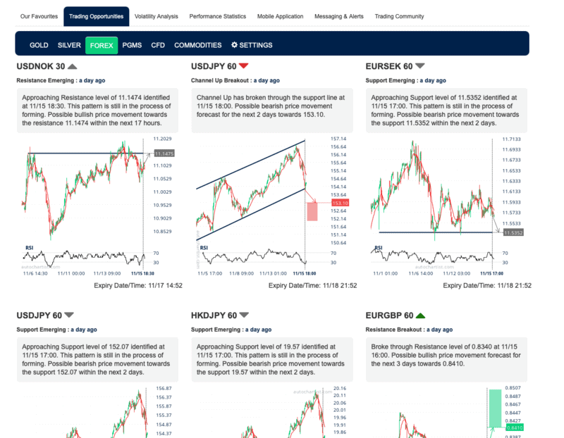 OANDA Herramientas Avanzadas de Análisis Técnico