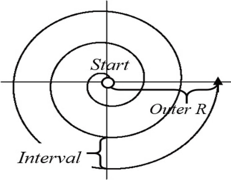 EtherCAT_SoftMotion Controller(SmartPAC_EtherCAT ECPW Controller)_ECPWG_Interpolation Modes_Spiral