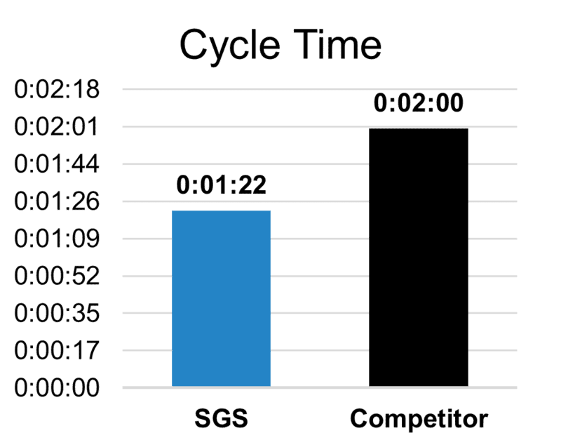 Graph 2