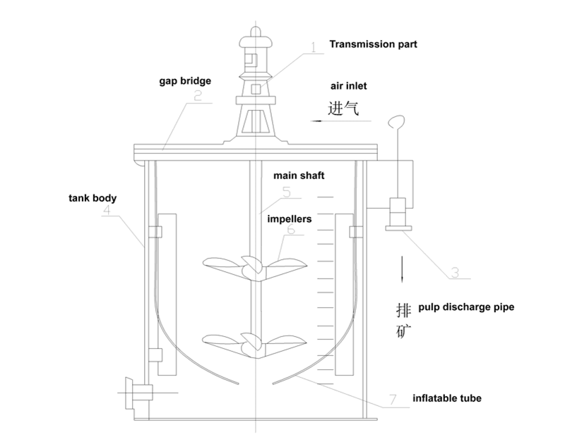 vat leaching tank vat leaching tank