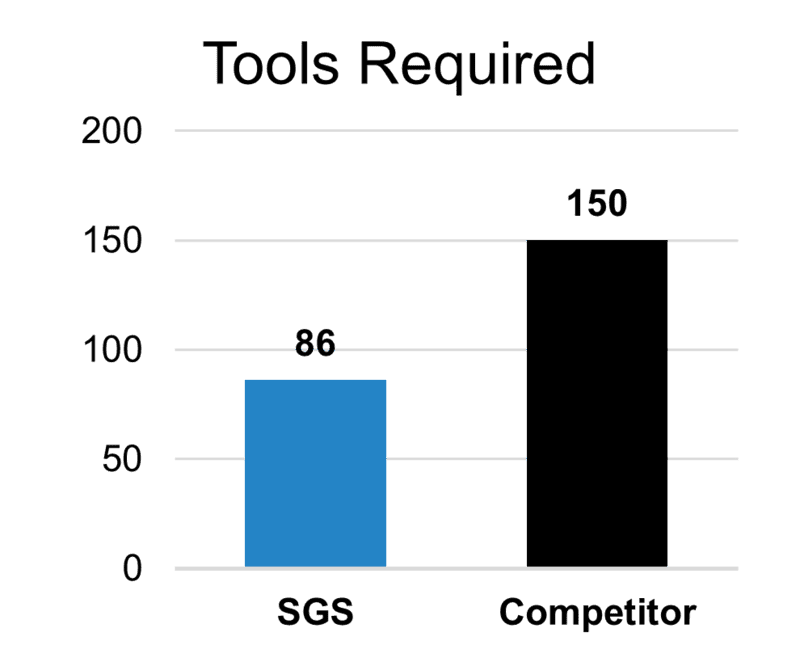 Graph 1