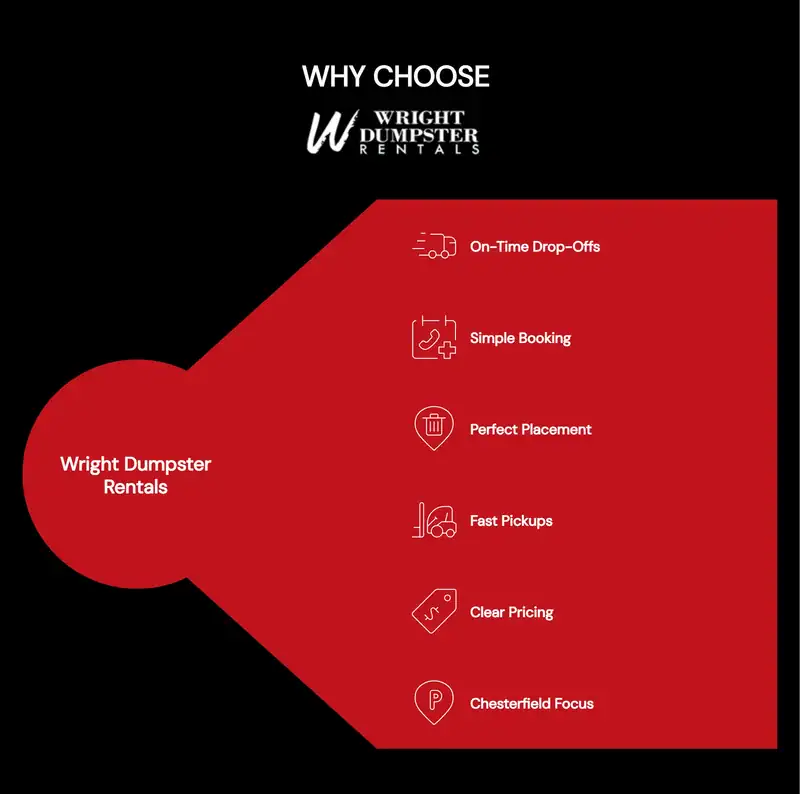Why Choose Wright Dumpster Rental Infographic