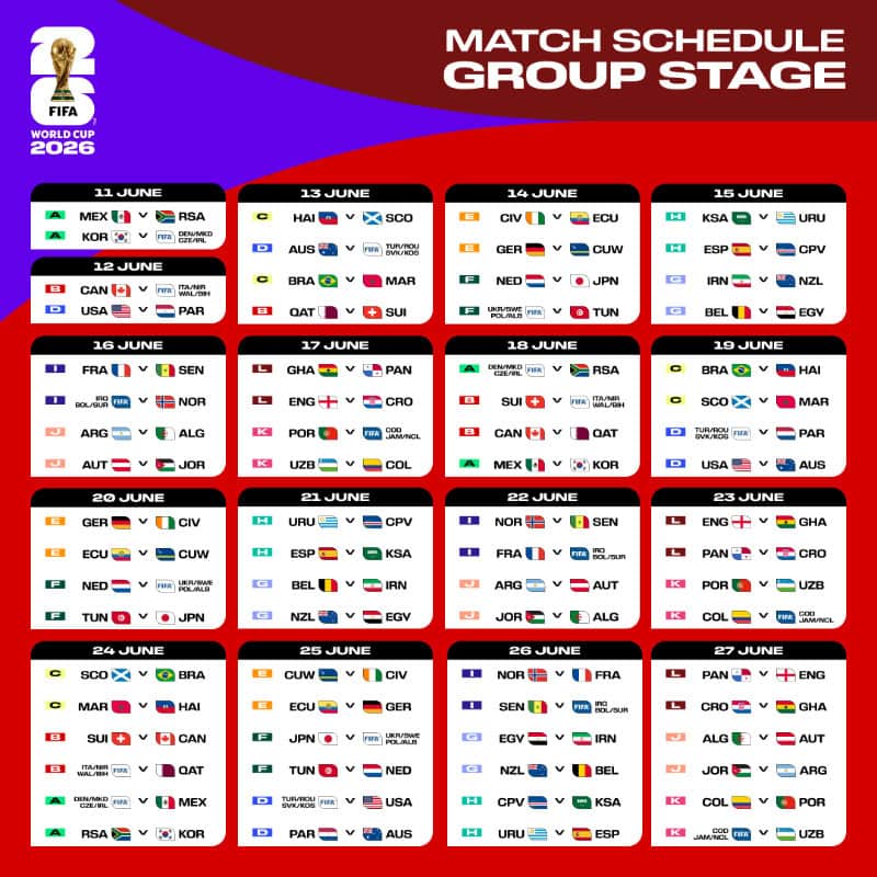FIFA World Cup 2026 schedule UK time table showing BST kick-off windows for group stage matches