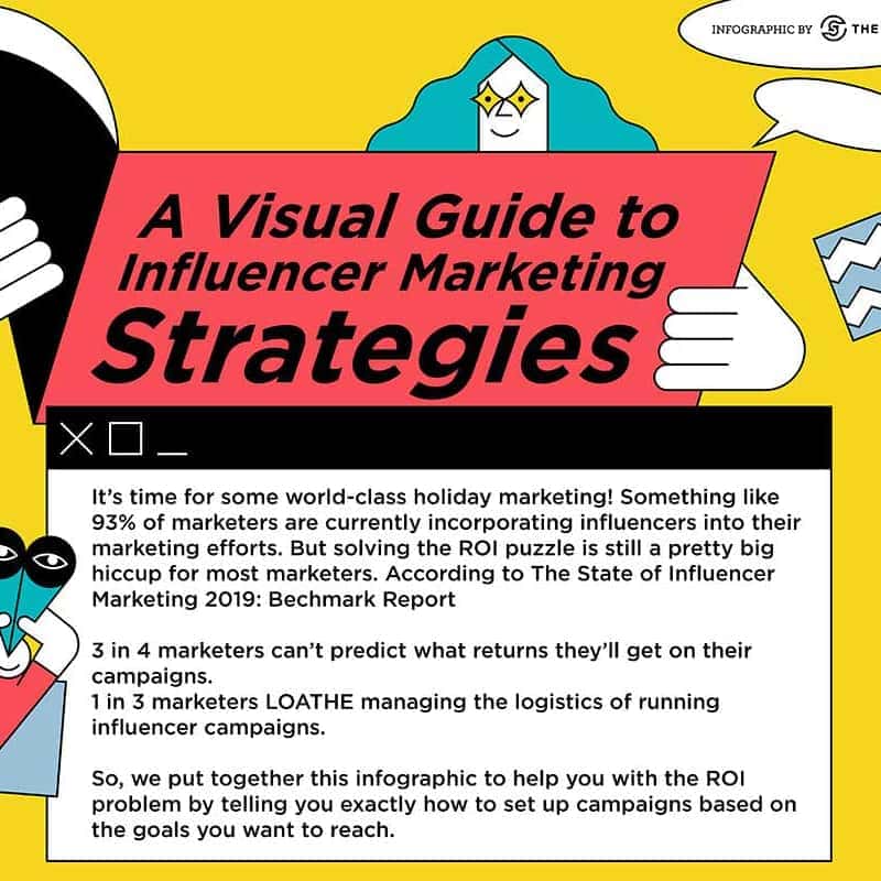 Visual Guide to Influencer Marketing strategies infographic
