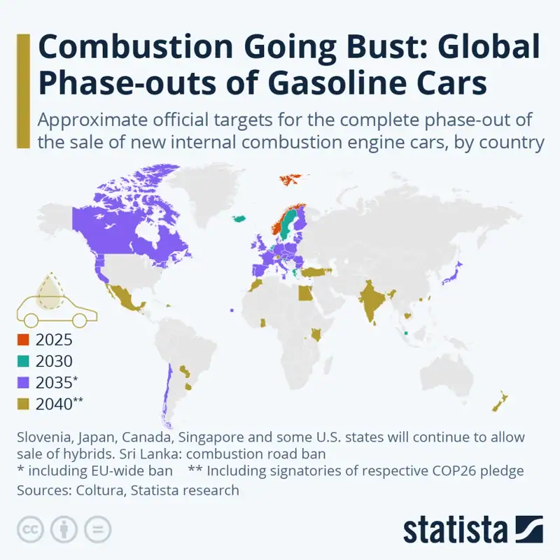 Ethiopia set to become first country to ban internal combustion cars statista