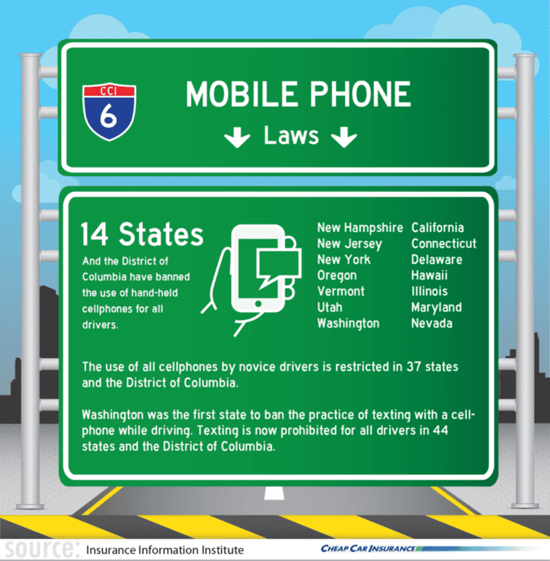 Mobile Phone Laws