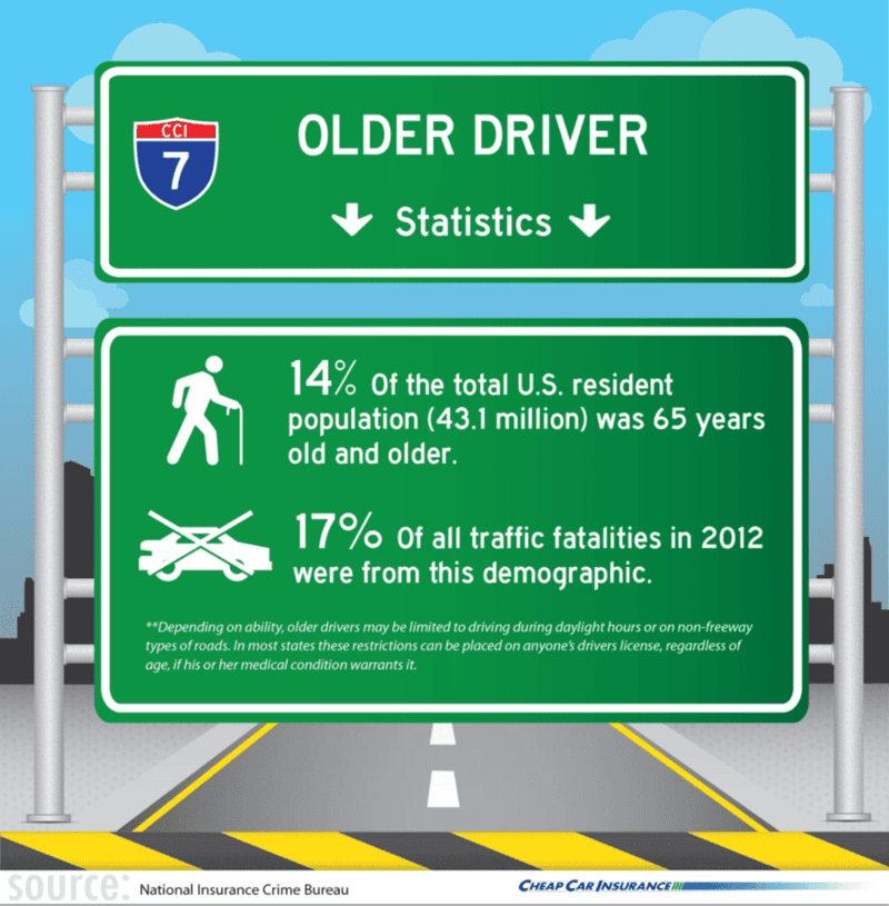 Older Driver