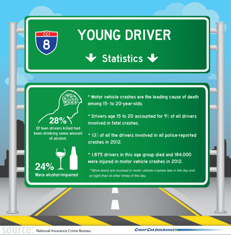 Young Driver