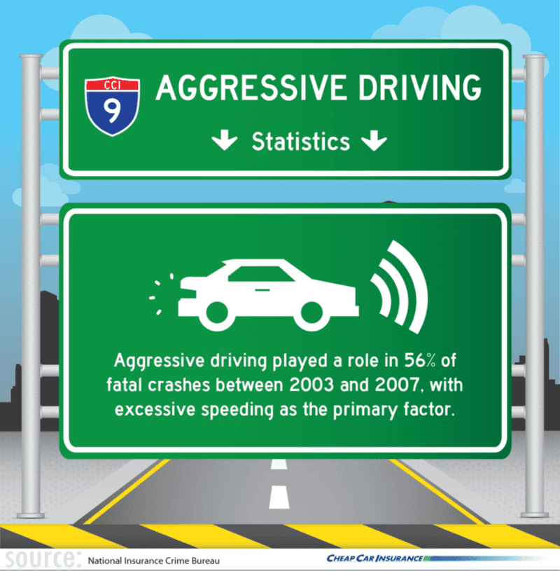 Aggressive Driving