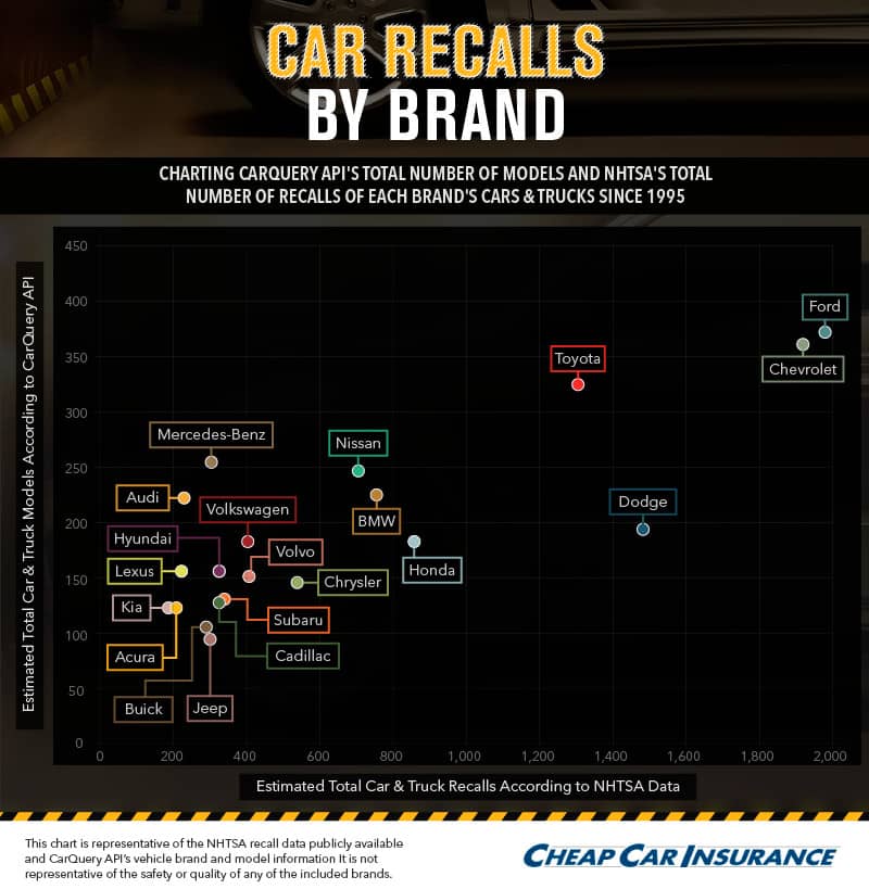 Most Recalled- asset 1